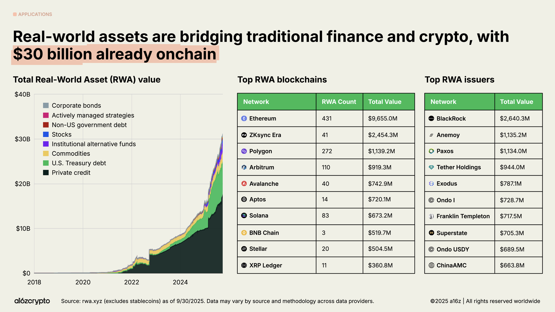 Onchain Crypto Loan Market Research