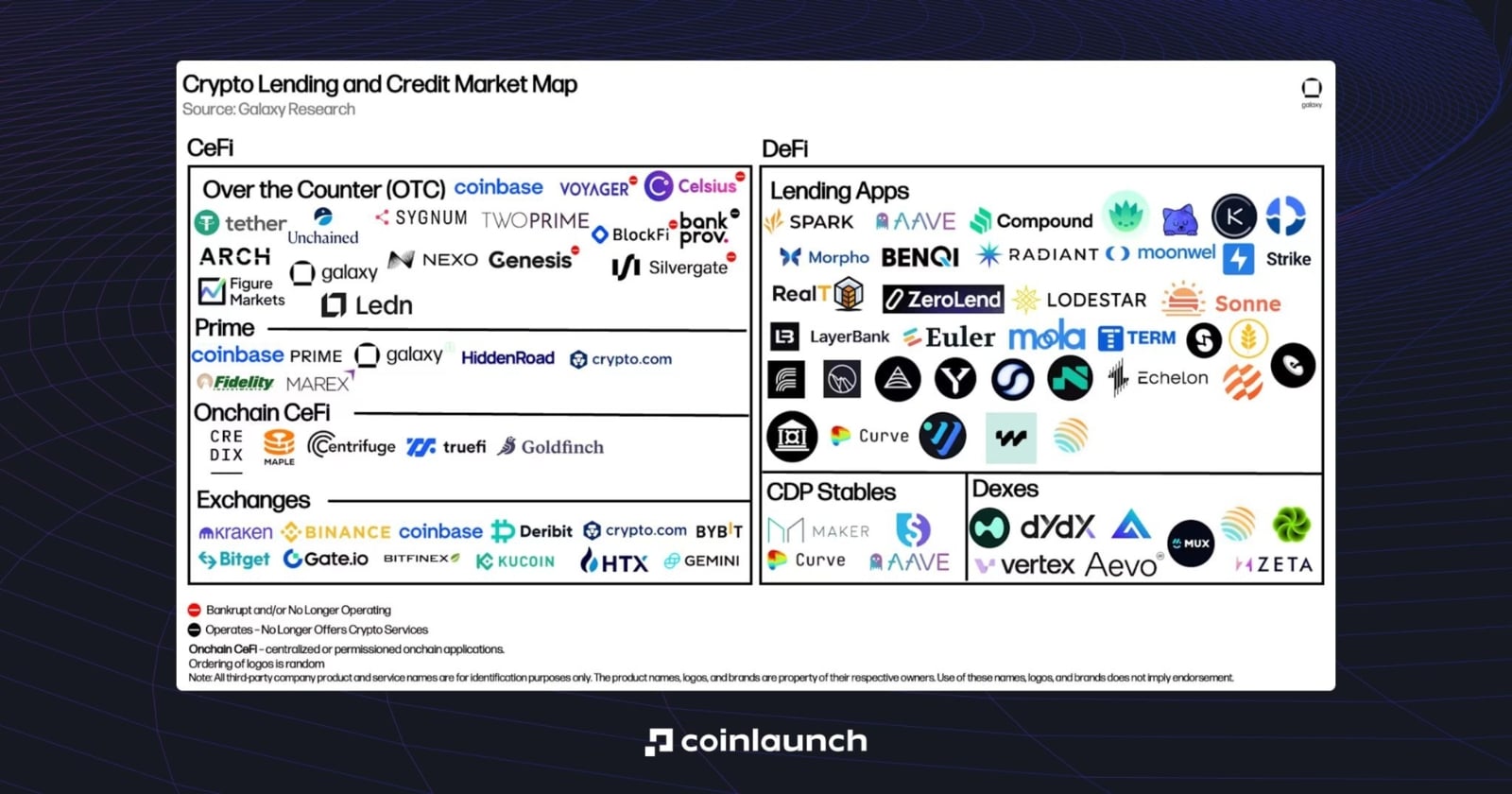 Onchain Crypto Loan Market Research