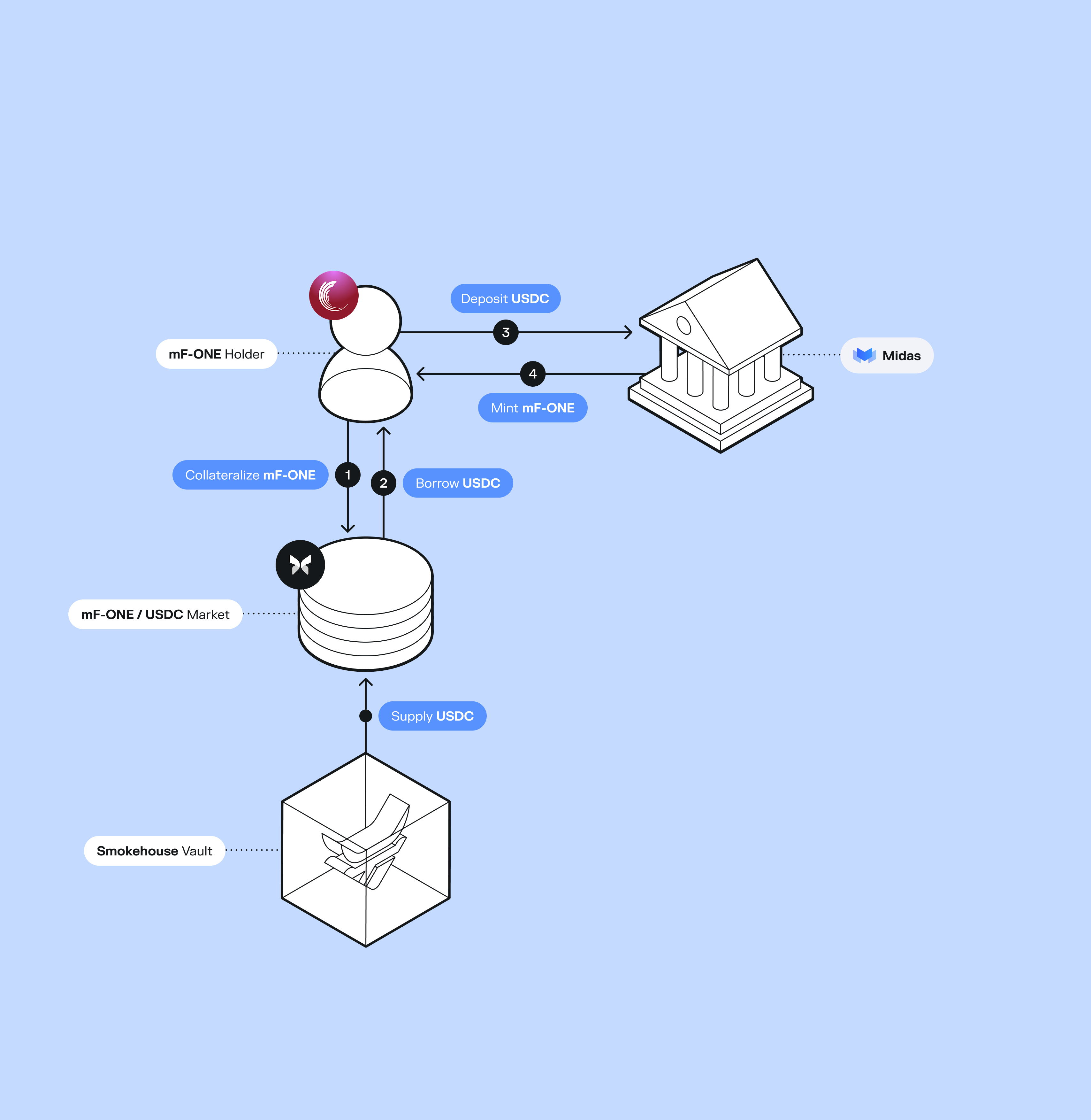 The Onchain Crypto Loan Playbook
