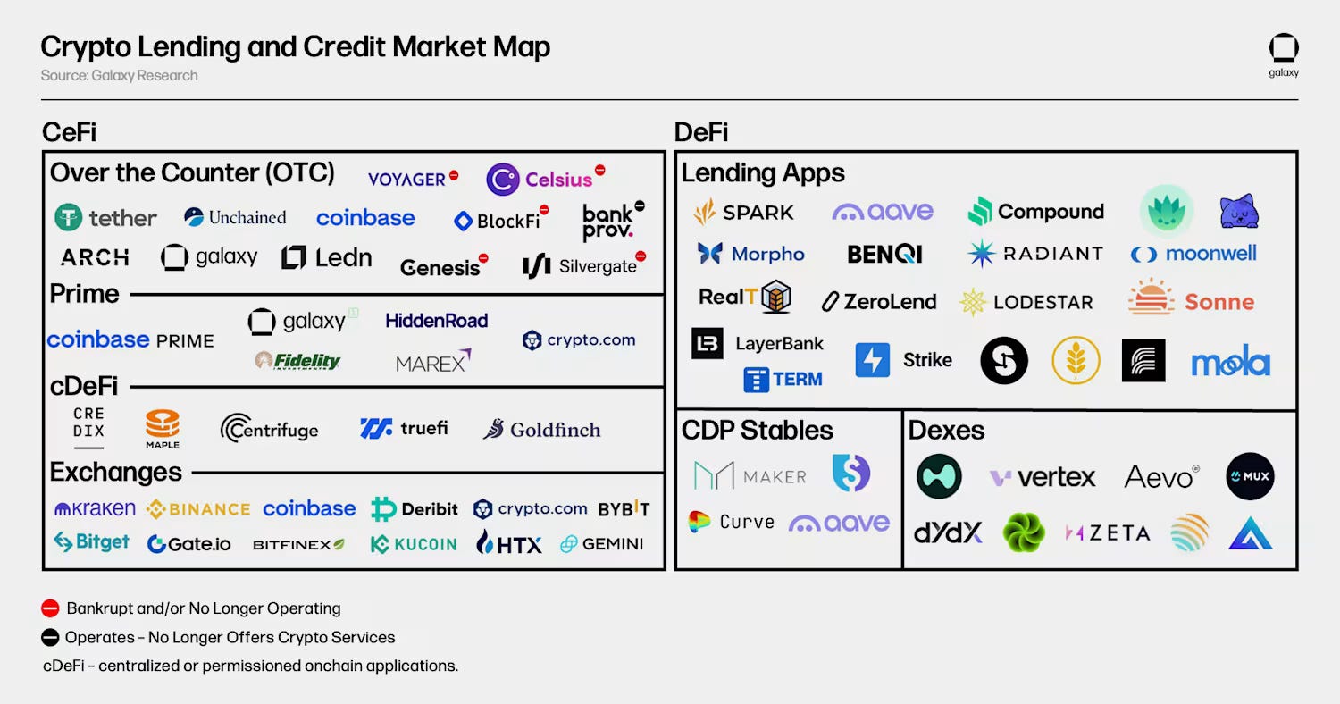 onchain crypto loan infrastructure starter pick